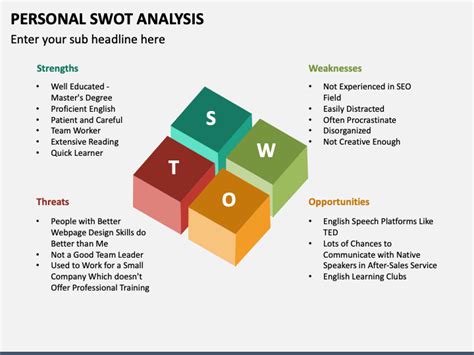 Personal Swot Analysis