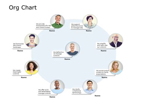 Circular Org Chart PowerPoint Template