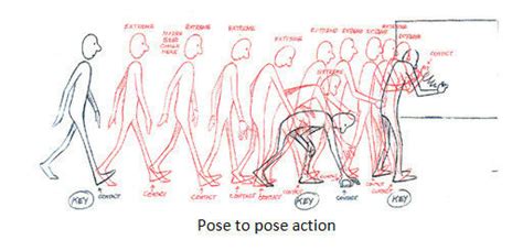 12 Principles Of Animation All About Straight Ahead And Pose To Pose