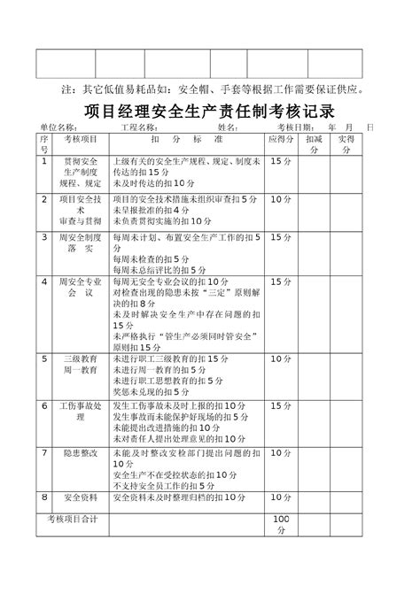 建筑结构施工人员三级安全教育记录卡学科知识土木在线