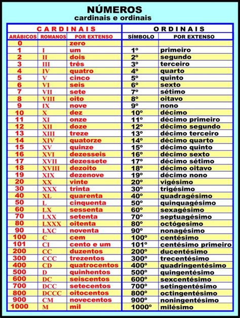 Números Cardinais Ordinais Multiplicativos E Fracionários - HerbsEdu