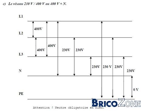 triphasé tension entre phase