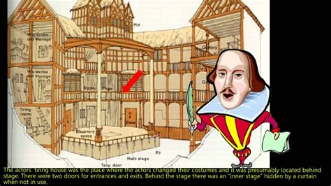 Elizabethan Theatre Explained By Willy Youtube