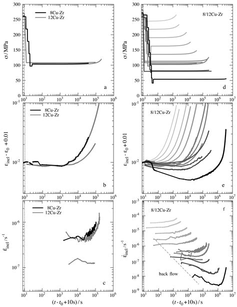 Metals Free Full Text Strain Rate Contribution Due To Dynamic