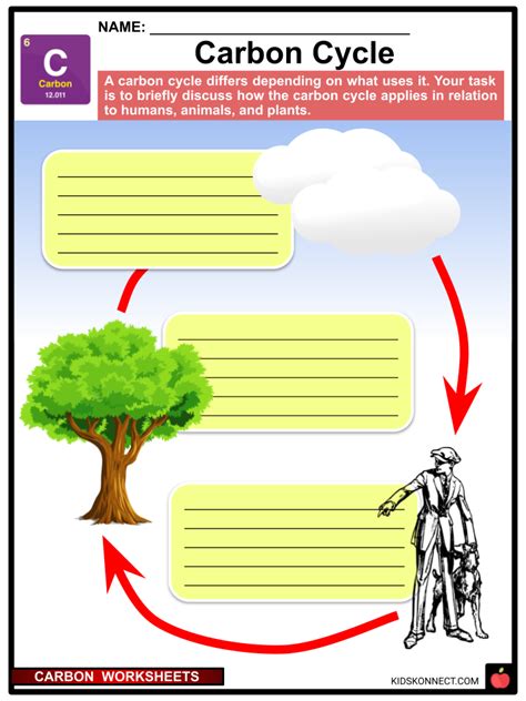 Carbon Facts & Worksheets | Discovery, Uses of Carbon, Dangers