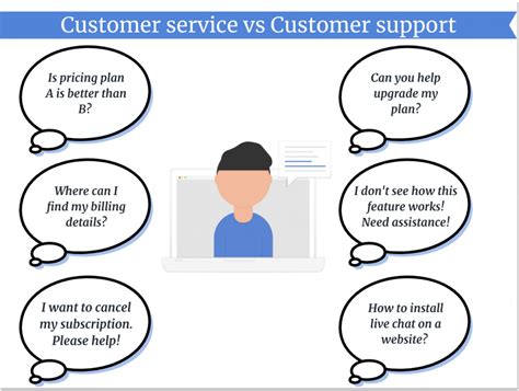 Customer Service Vs Customer Support Whats The Difference