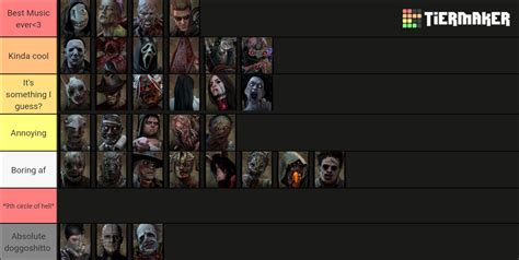 Dead By Daylight Killers Up To Singularity Tier List Community