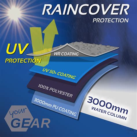 your GEAR Sun + Rain Blocker 4,3 x 2 m - Vorderwand für Markise schützt