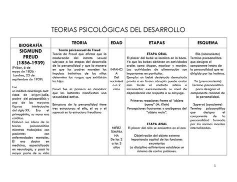 Cuadro Comparativo Psicologico Segun Diversos Autores Images