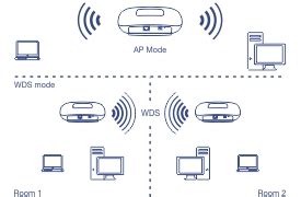 Trendnet Tew Dap Punto De Acceso Poe Ac De Banda Dual