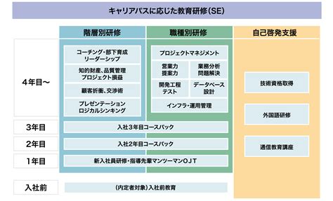 人材育成 Jfeシステムズ株式会社