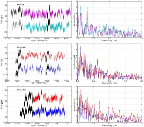 Studying The Photometric And Spectroscopic Variability Of The Magnetic