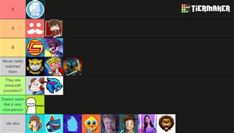 Minecraft Youtuber Tier List Community Rankings Tiermaker