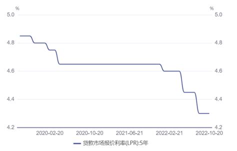 10月lpr报价出炉，两项利率均维持不变！专家称lpr仍有下降空间 每日经济新闻 融资需求 市场