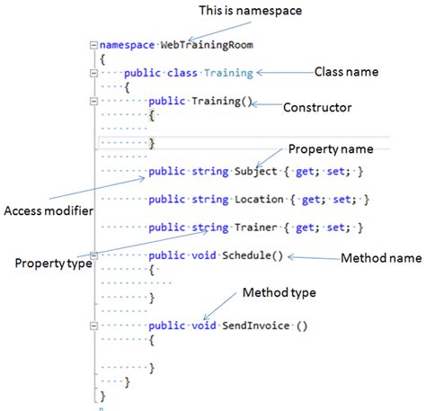 C Class Object Examples C Objects Properties And Methods