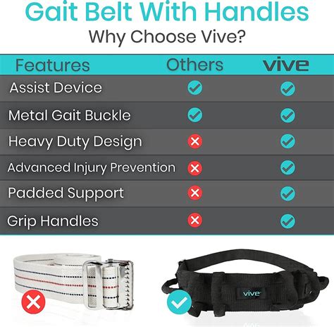 Vive Transfer Belt With Handles Medical Nursing Safety Gait Patient