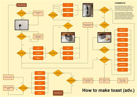 The Power Of Storyboarding And User Flows In Making Toast Toast