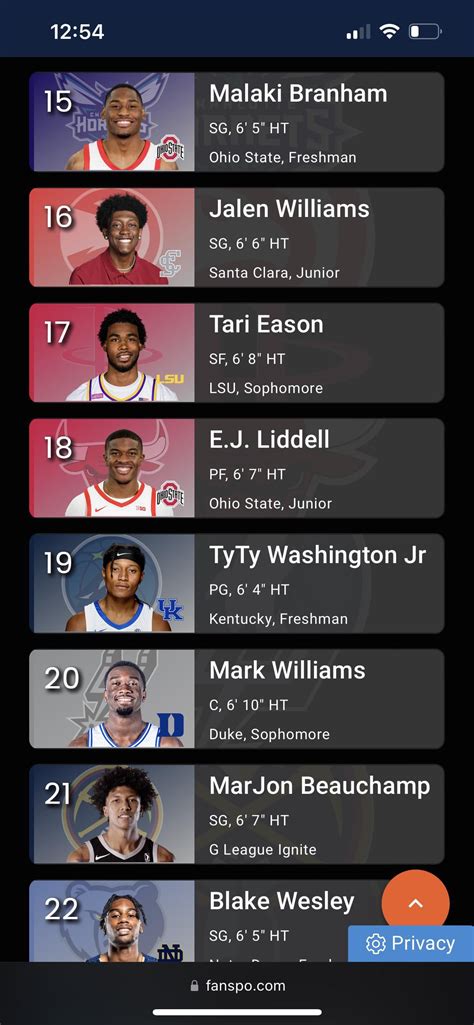 Mock draft szn : r/NBA_Draft