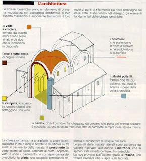 Arte Con La Prof L Arte Romanica