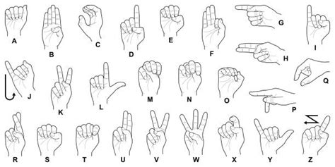 Sign Language Alphabet Illustrations Royalty Free Vector Graphics