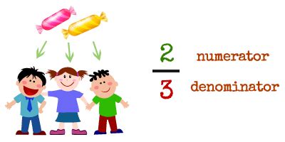 Proper Fractions Definition, Examples, Exercises for Kids