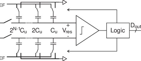 Charge Redistribution Sar Adc Architecture Download Scientific Diagram