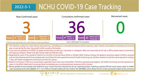 【nchu Covid 19 Case Tracking 0501】 News 國立中興大學嚴重特殊傳染性肺淡防疫專區