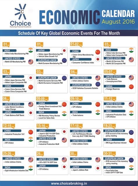 Most Important Economic Calendar Events 2024 - Calendar 2024 Ireland ...