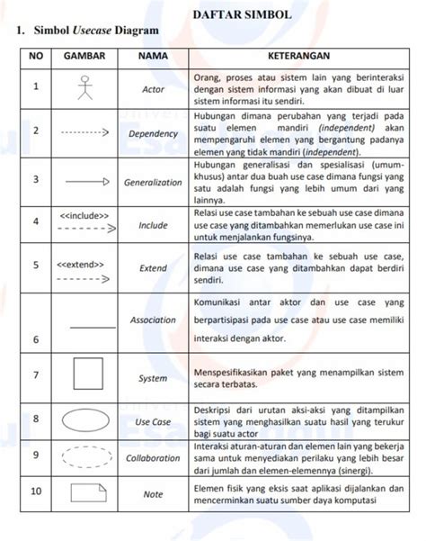 Contoh Use Case Diagram Penjelasan Dan Simbolnya Hot Sex Picture Sexiz Pix