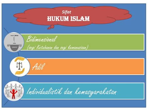 HUKUM ISLAM TAHUN AJARAN 2024 TERBARU NEW BANGET PPT