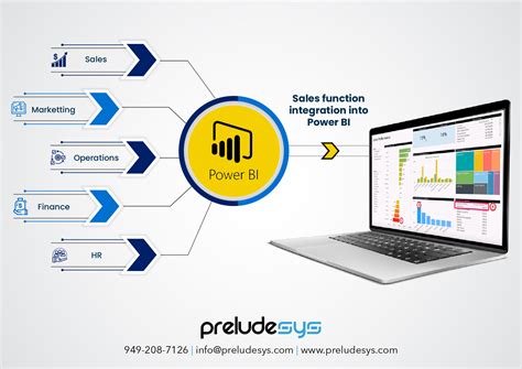 Power BI Integration Into Business Applications Preludesys