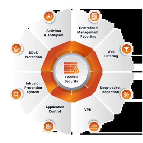 Managed Next Generation Firewall As A Service Safeaeon