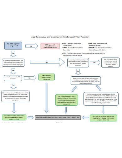 18+ Research Flow Chart Templates in PDF | MS Word