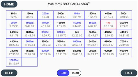 16 Mcmillan Pace Calculator AllinLaurann