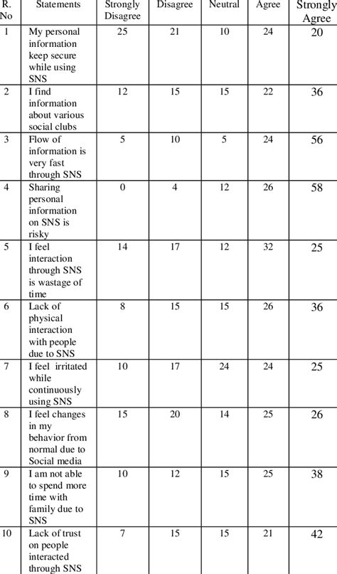 Student's response sheet | Download Table