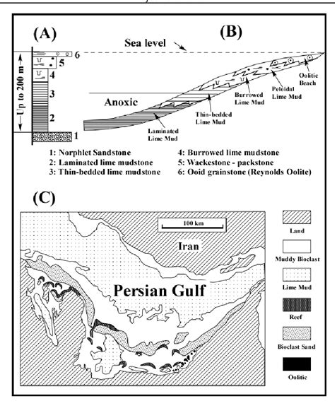 Figure 1 from Sequence Stratigraphy of the Smackover Formation in the ...