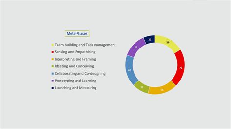 Design Thinking Guida Dettagliata E 5 Esempi Di Adozione