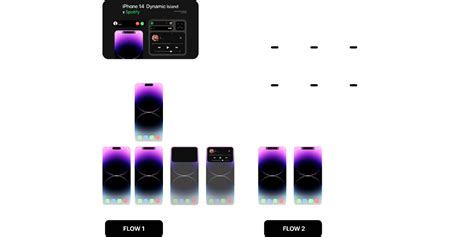 IPhone 14 Dynamic Island X Spotify Interactive Figma Community