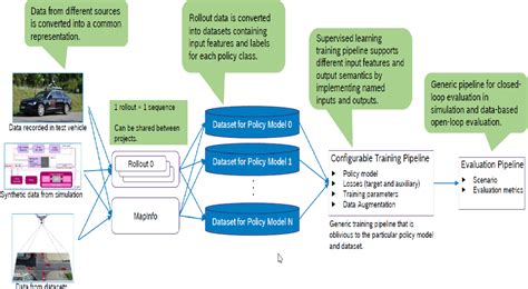 Figure From Occlusion Handling In Behavior Planning Using Imitation