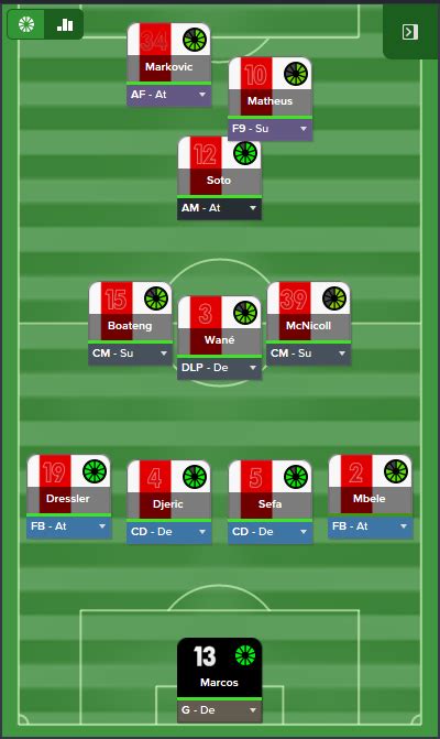 From Fm To A Journey Tactics Training Strategies