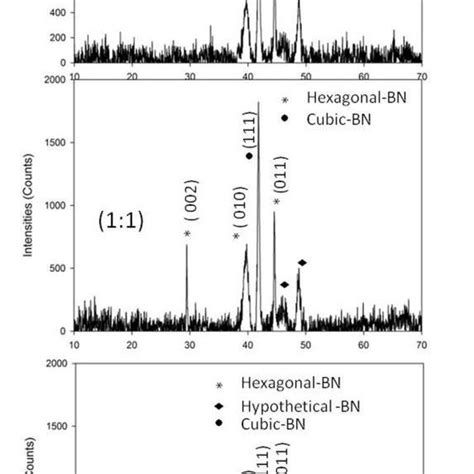 XRD spectra of the samples | Download Scientific Diagram