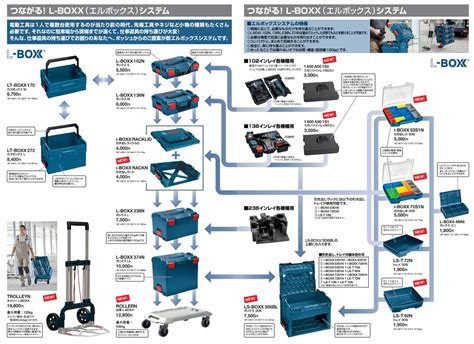 Yahoo オークション ボッシュ L BOXX306用 トレイ LS T72N エルボ