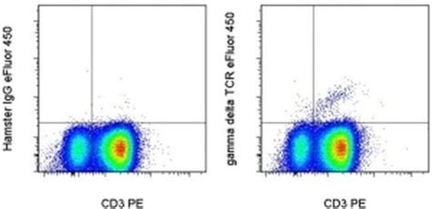 Tcr Gamma Delta Monoclonal Antibody Ebiogl3 Gl 3 Gl3 Efluor™ 450 48 5711 80