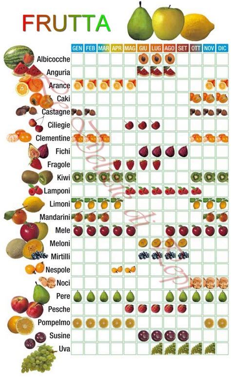 Stagionalit Di Frutta E Verdura Le Delizie Di Pepi