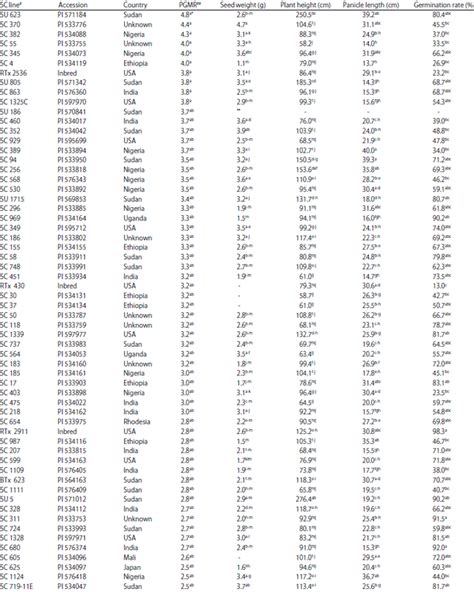 U Joint Cross Reference Chart - Best Picture Of Chart Anyimage.Org