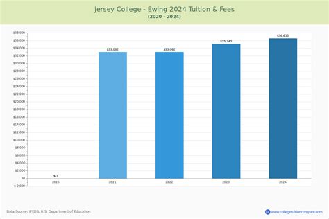 Jersey College - Ewing - Community College Profile