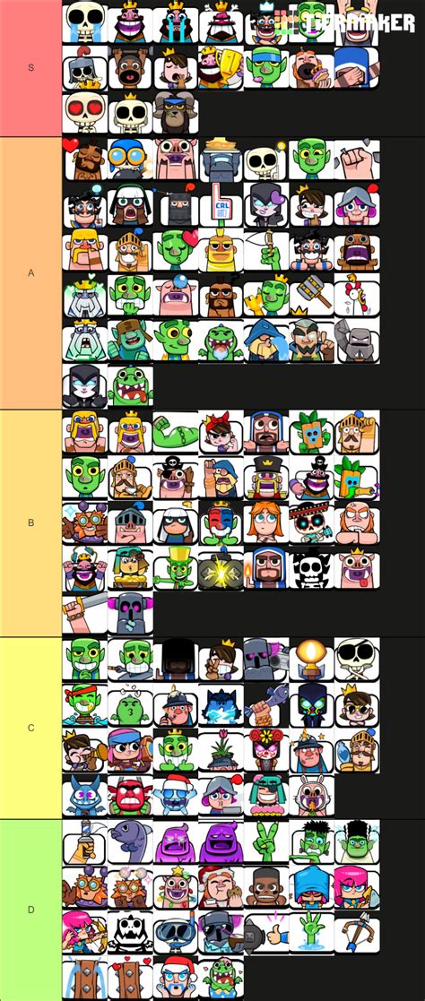 Clash Royale Emotes July 21 Tier List Community Rankings TierMaker