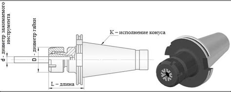 Зачем нужны цанговые патроны для фрезерного станка принцип действия цанги
