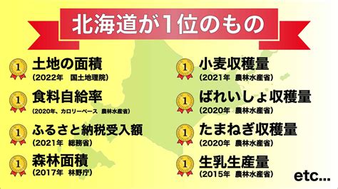 ランキングの1位が「北海道」か「北海道じゃない」かを選ぶクイズ