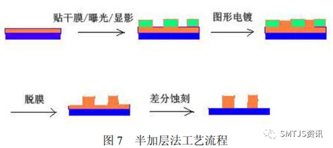 Cog 与 Cof 封装技术解析